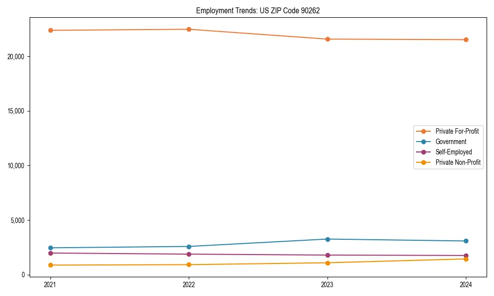 Long-term employment trends in 