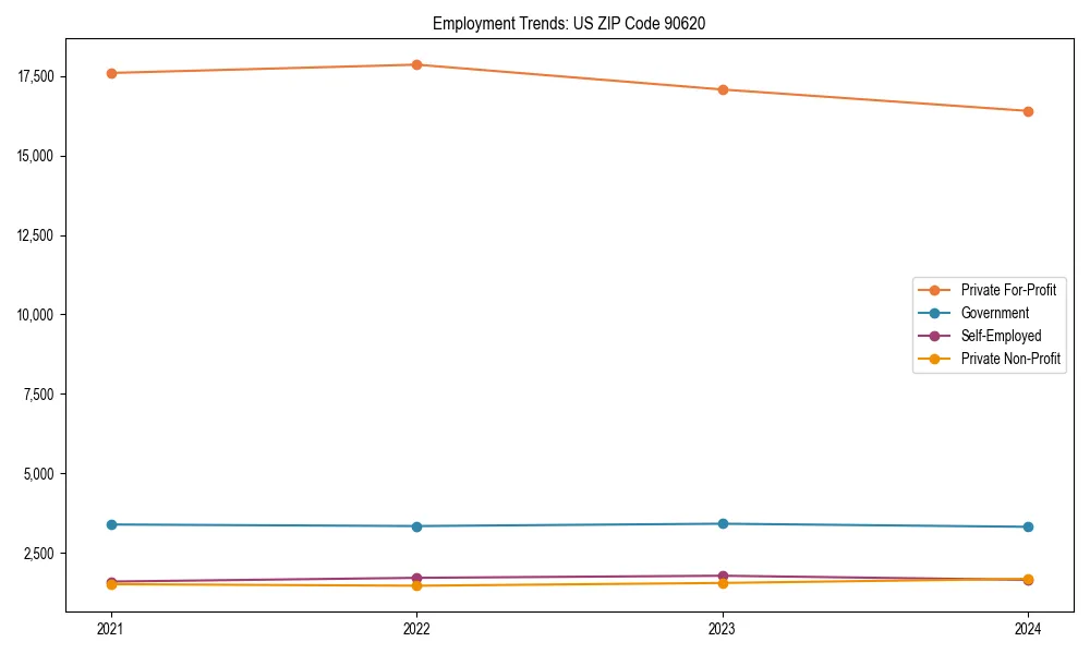 Long-term employment trends in 