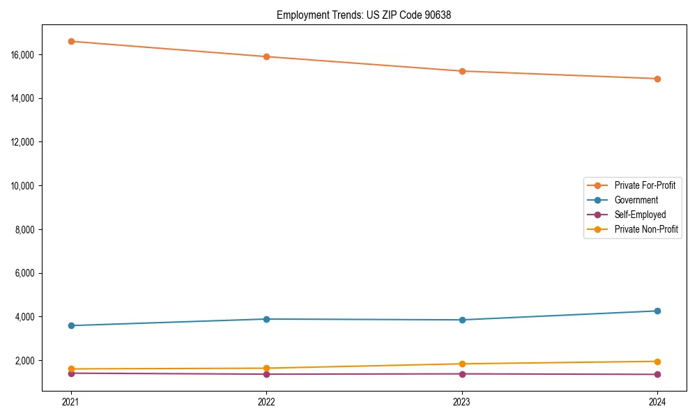 Long-term employment trends in 