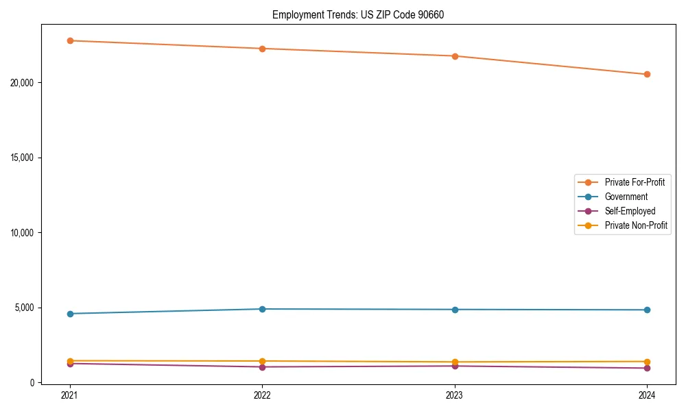 Long-term employment trends in 