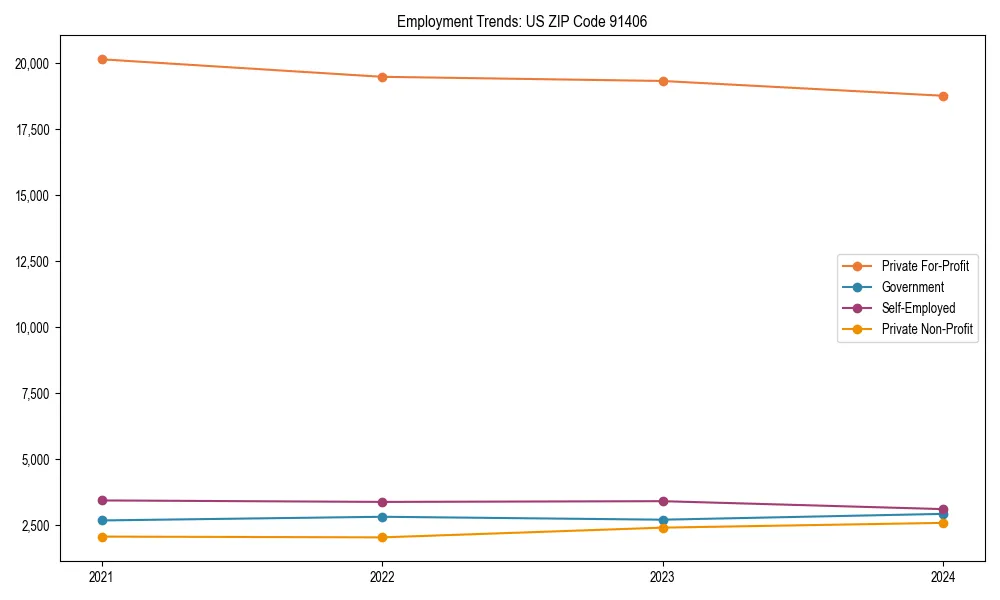 Long-term employment trends in 