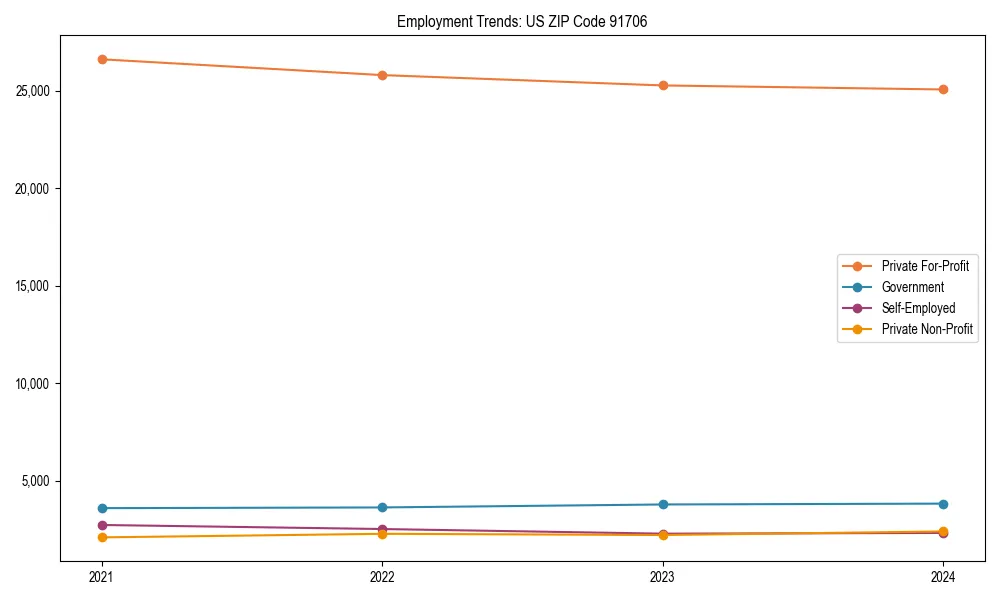 Long-term employment trends in 