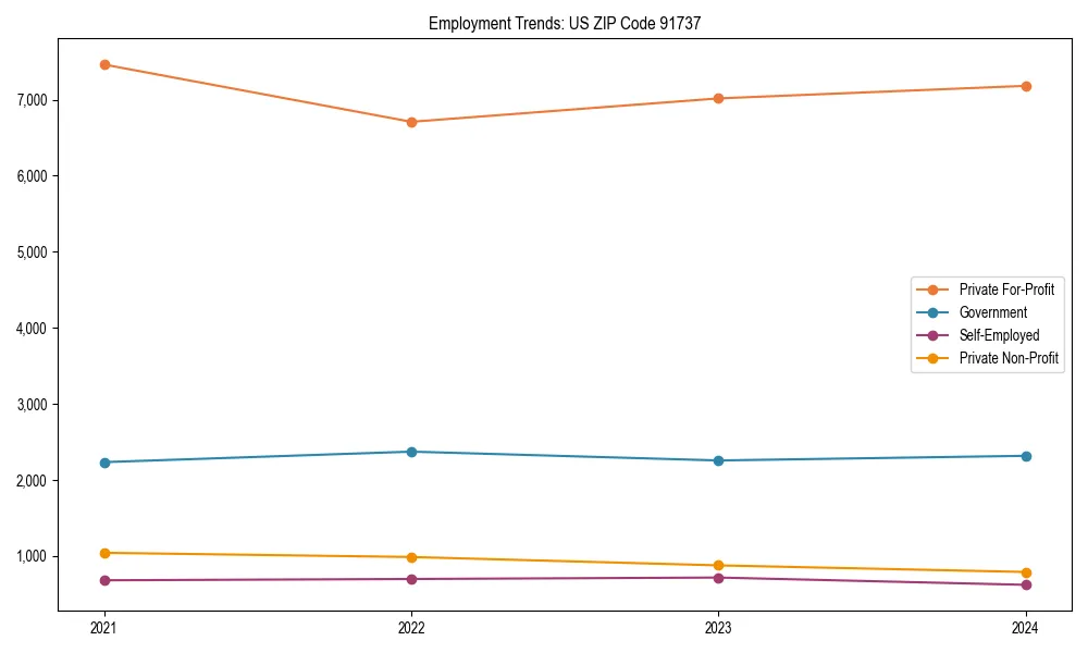 Long-term employment trends in 