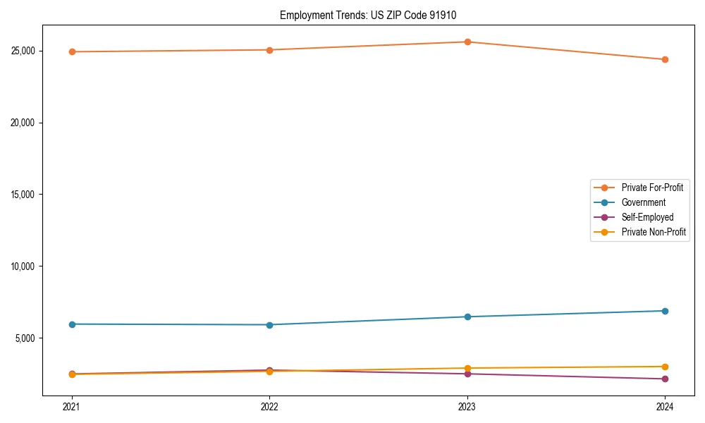 Long-term employment trends in 