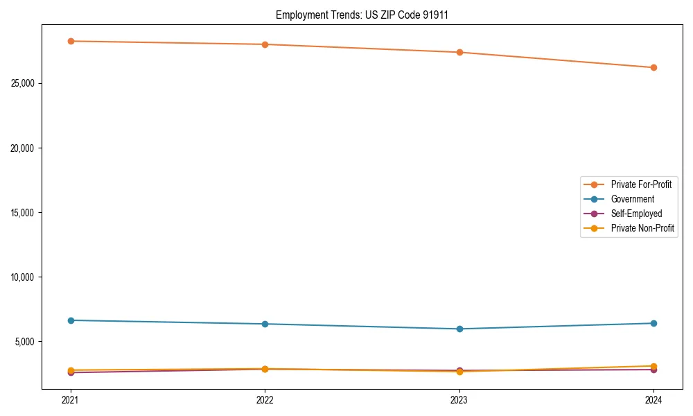 Long-term employment trends in 