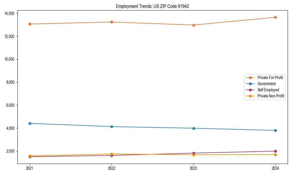 Long-term employment trends in 