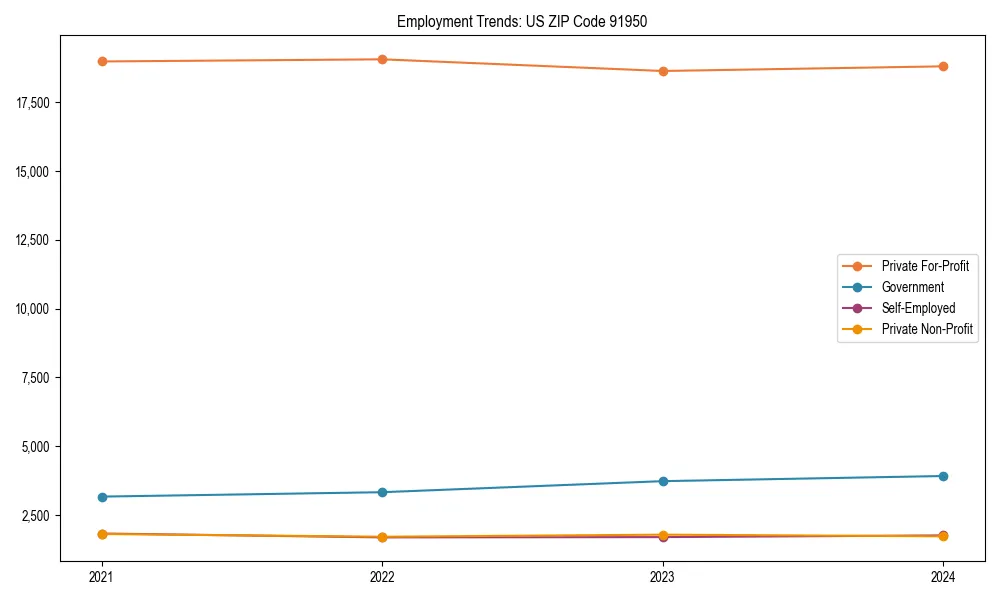 Long-term employment trends in 