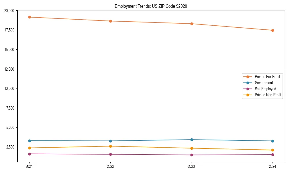 Long-term employment trends in 