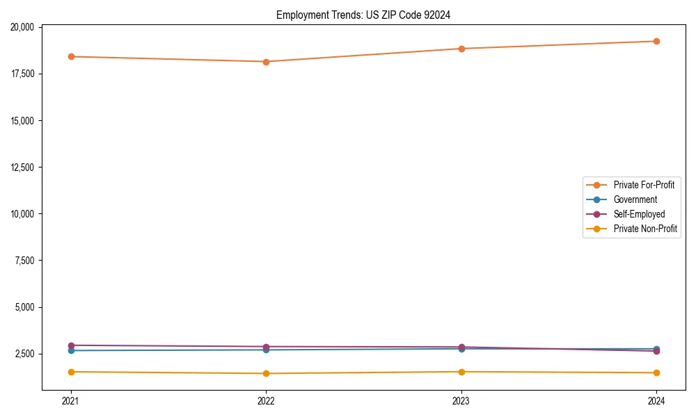 Long-term employment trends in 