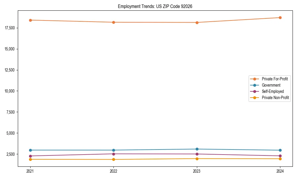 Long-term employment trends in 