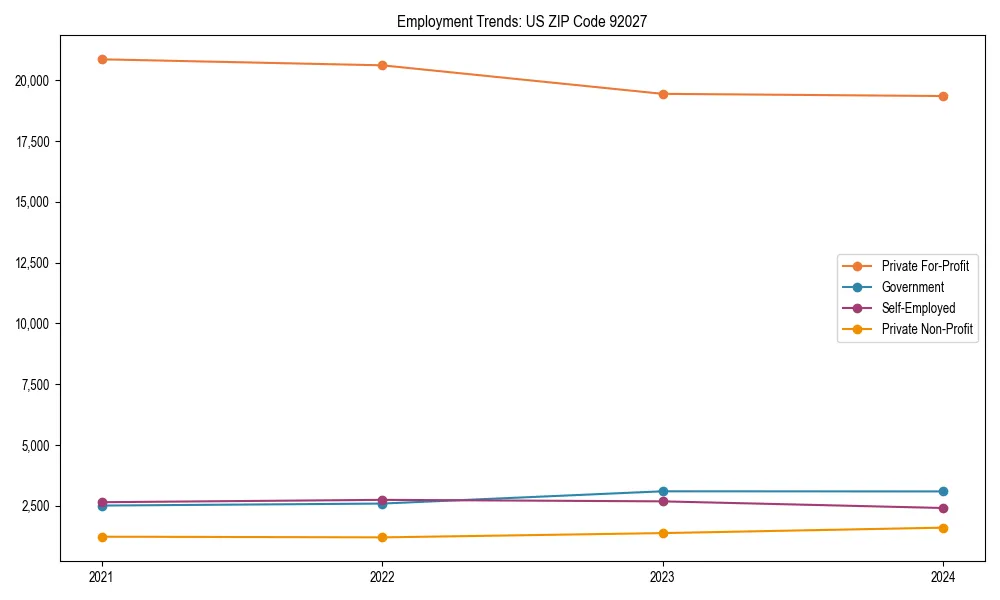 Long-term employment trends in 