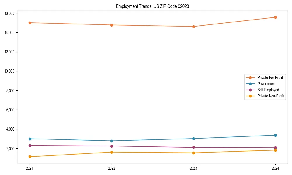 Long-term employment trends in 