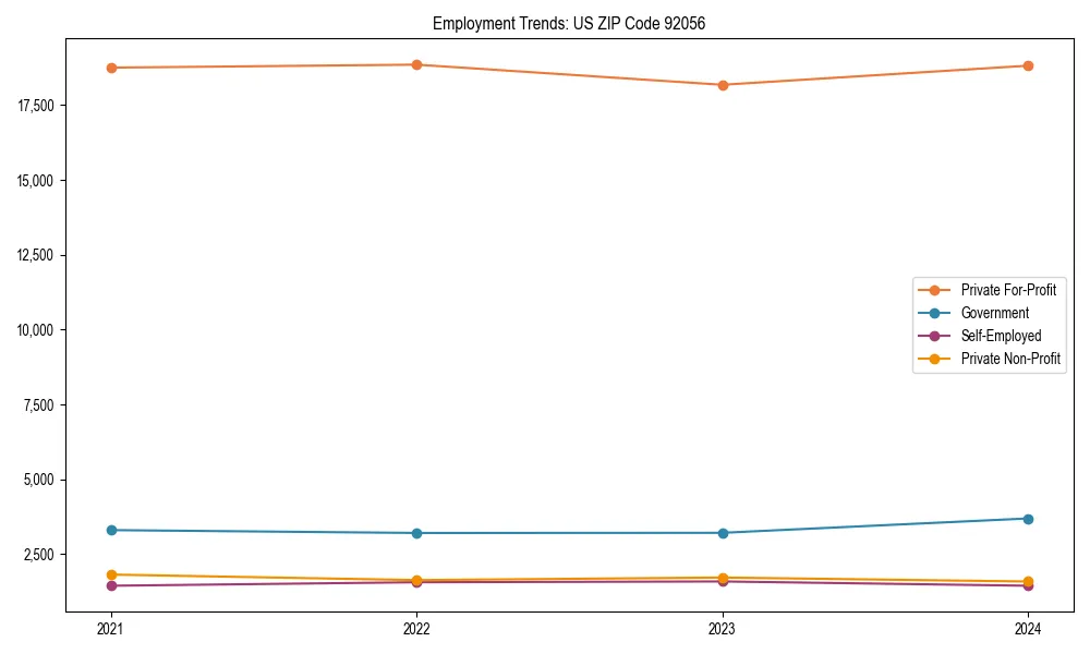 Long-term employment trends in 
