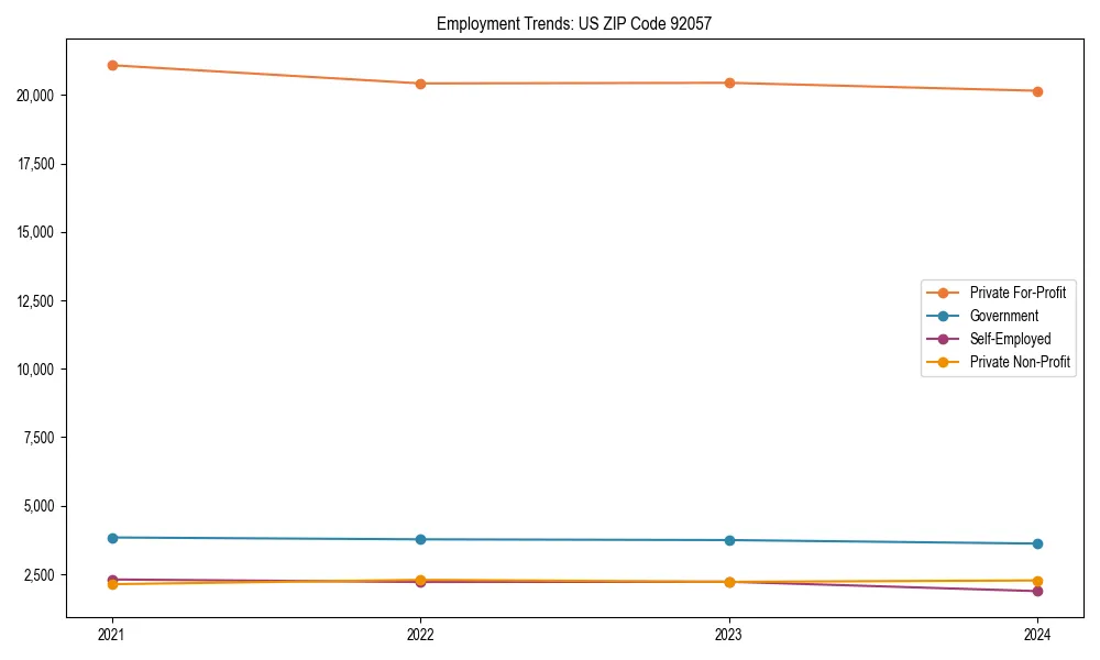 Long-term employment trends in 
