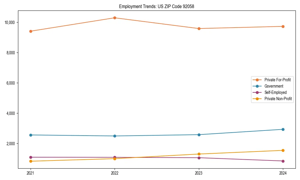 Long-term employment trends in 