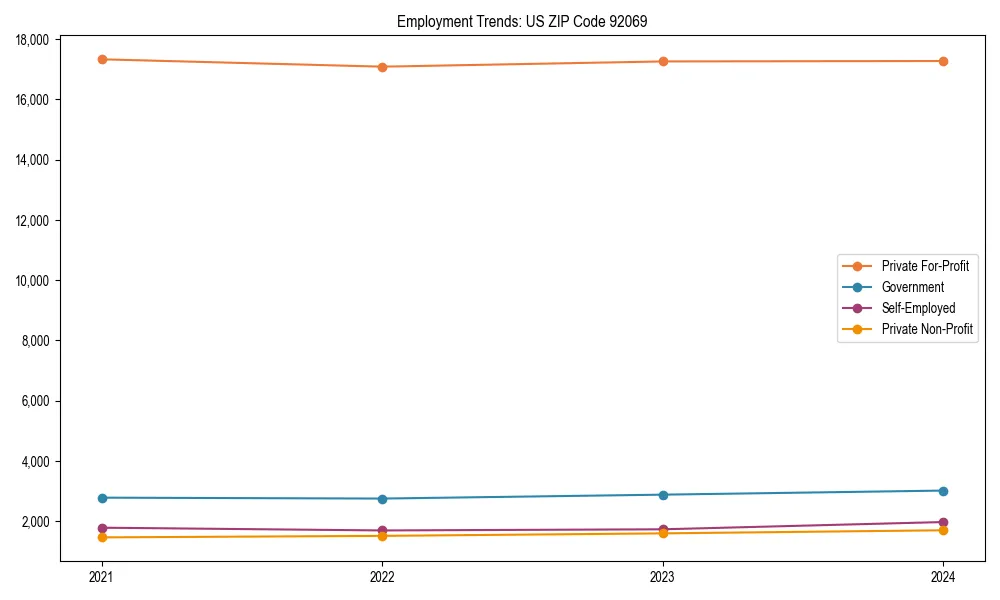 Long-term employment trends in 