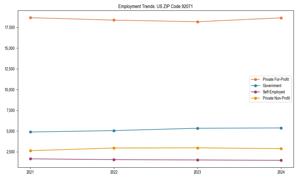 Long-term employment trends in 