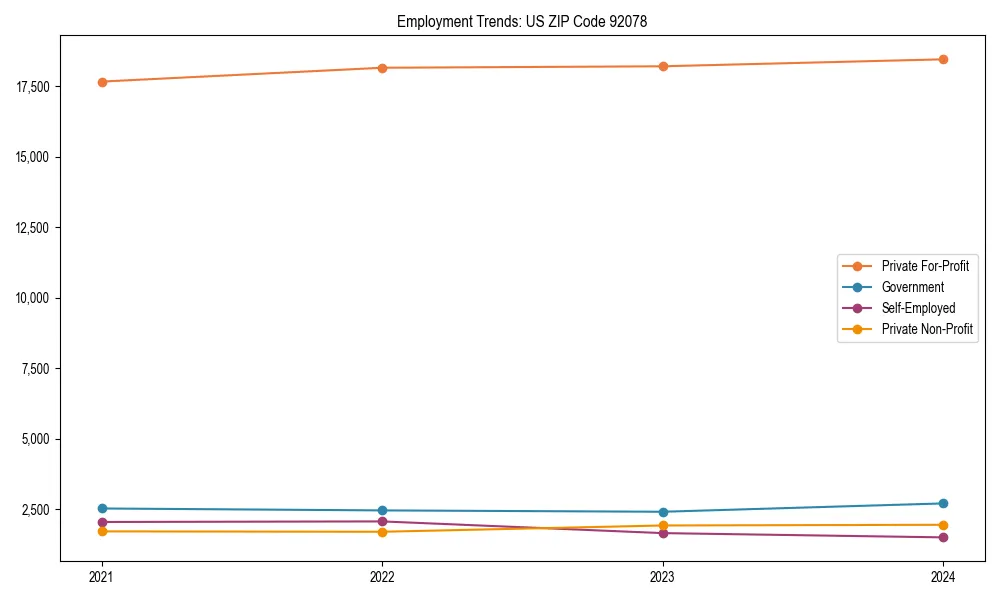 Long-term employment trends in 