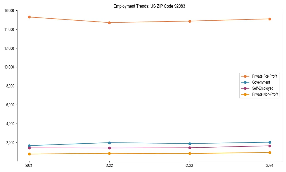 Long-term employment trends in 