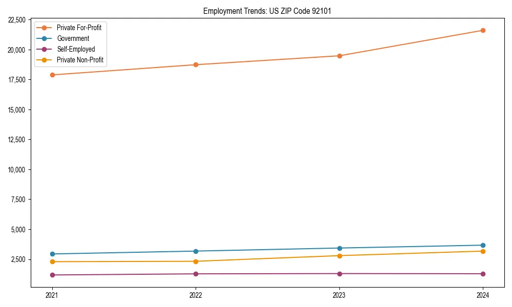 Long-term employment trends in 