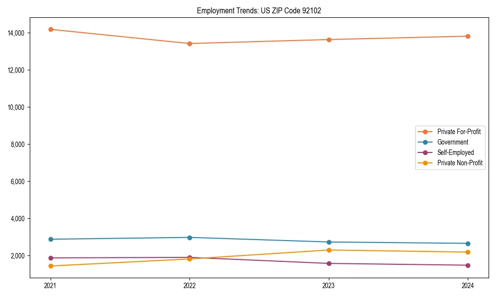 Long-term employment trends in 