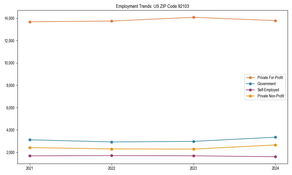 Long-term employment trends in 