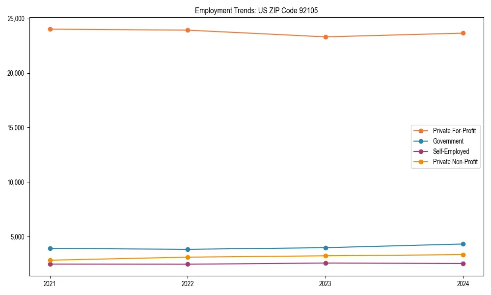 Long-term employment trends in 