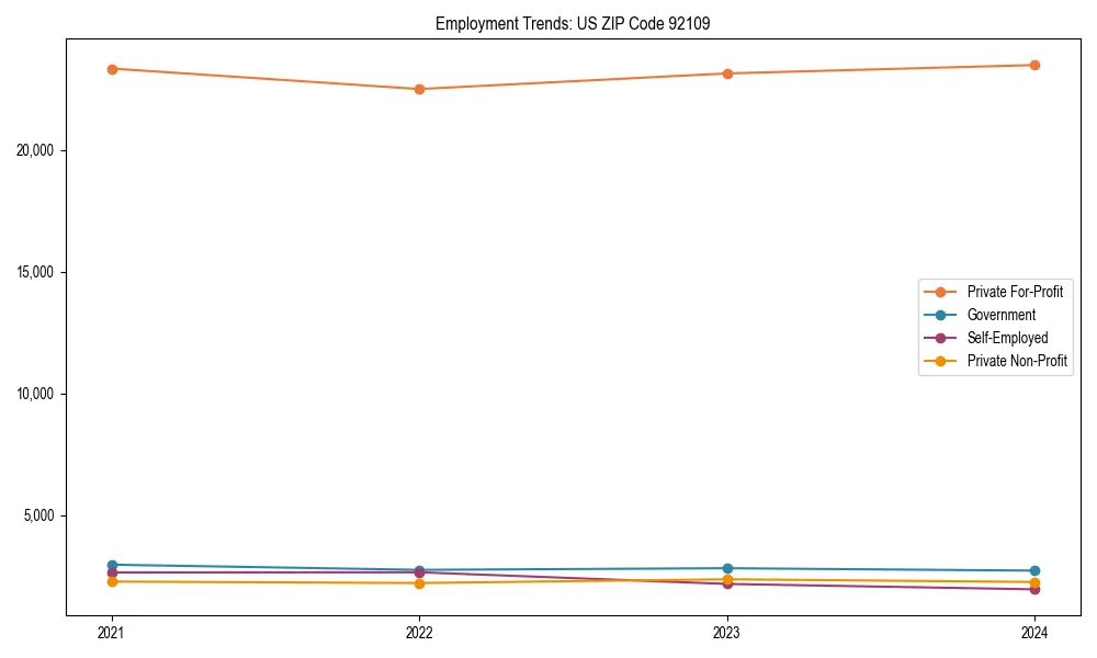 Long-term employment trends in 