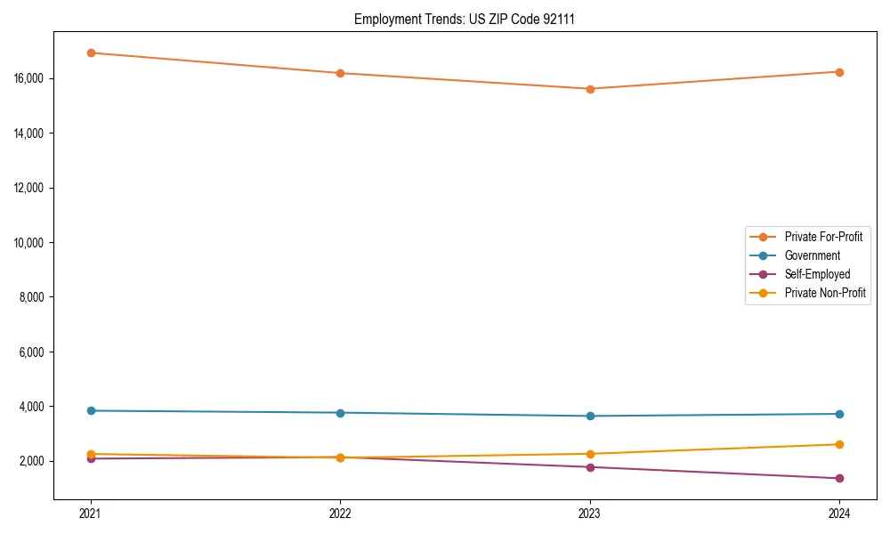 Long-term employment trends in 