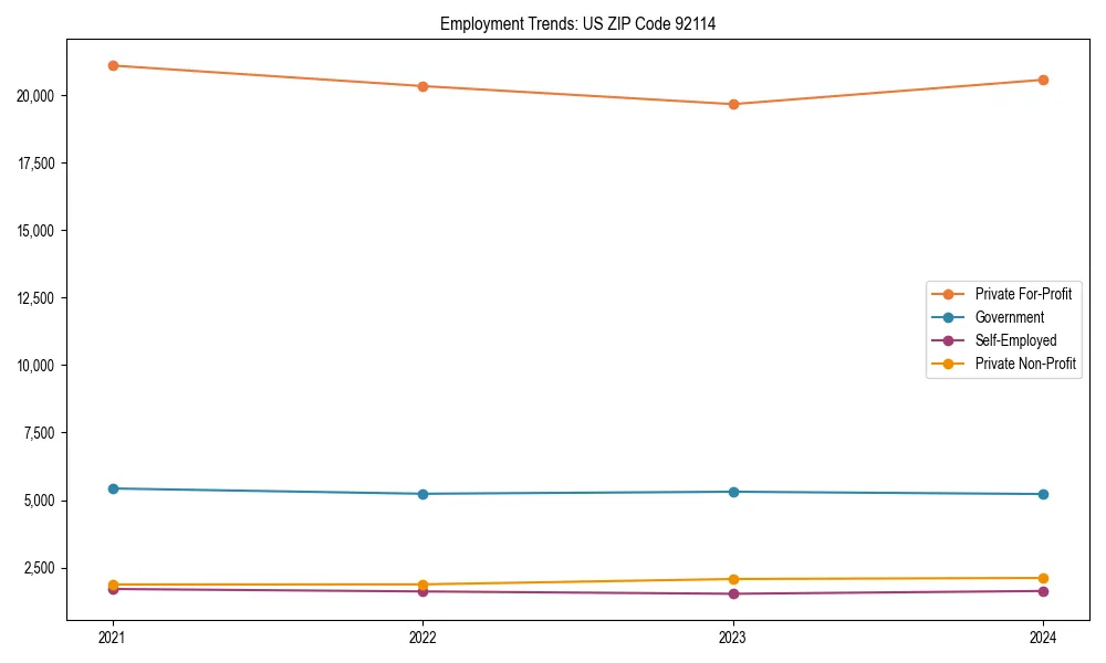 Long-term employment trends in 
