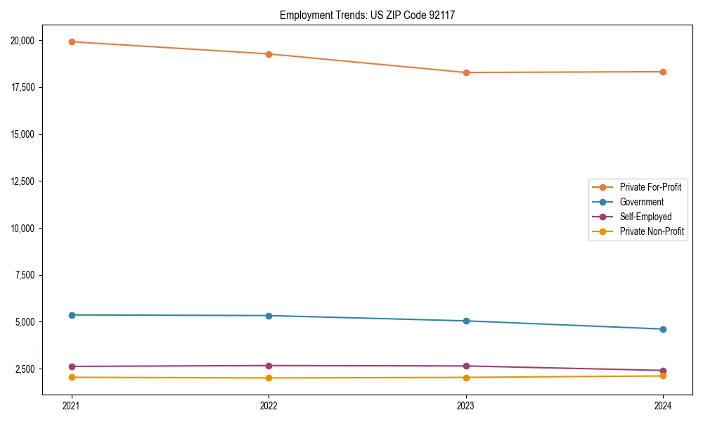 Long-term employment trends in 