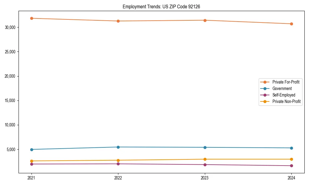 Long-term employment trends in 
