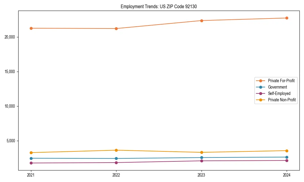 Long-term employment trends in 