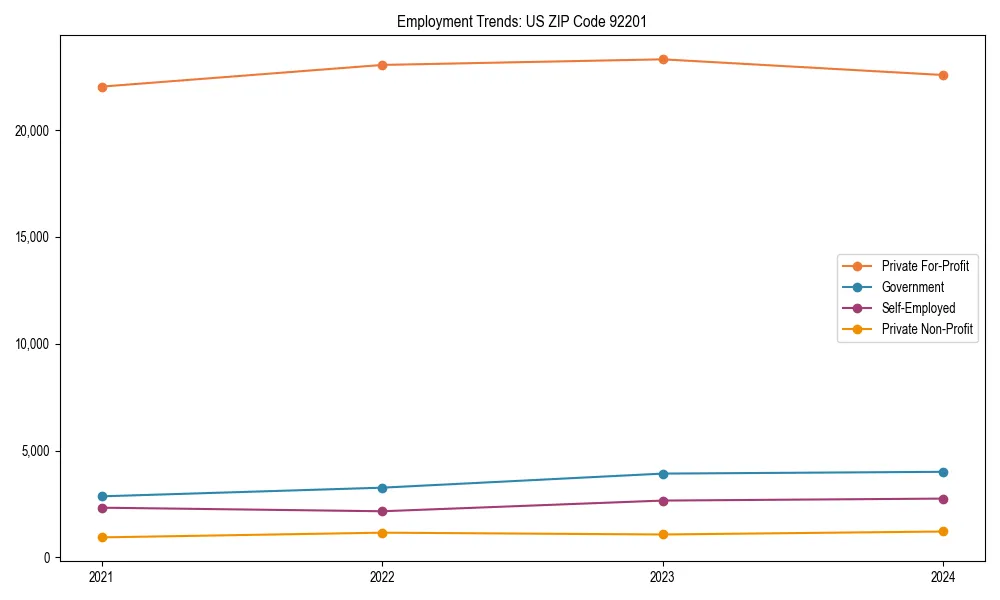 Long-term employment trends in 