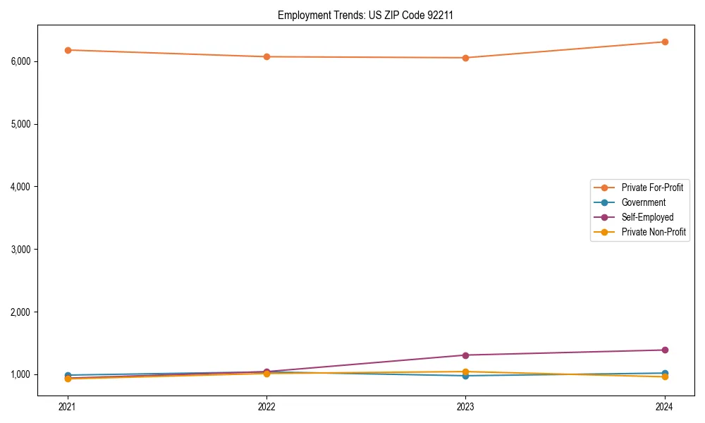 Long-term employment trends in 