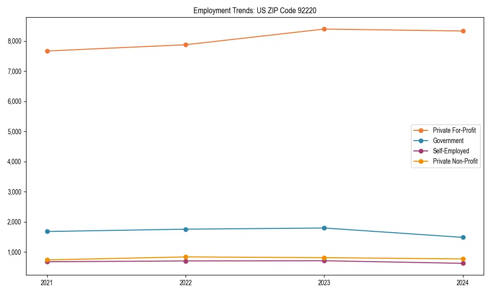 Long-term employment trends in 