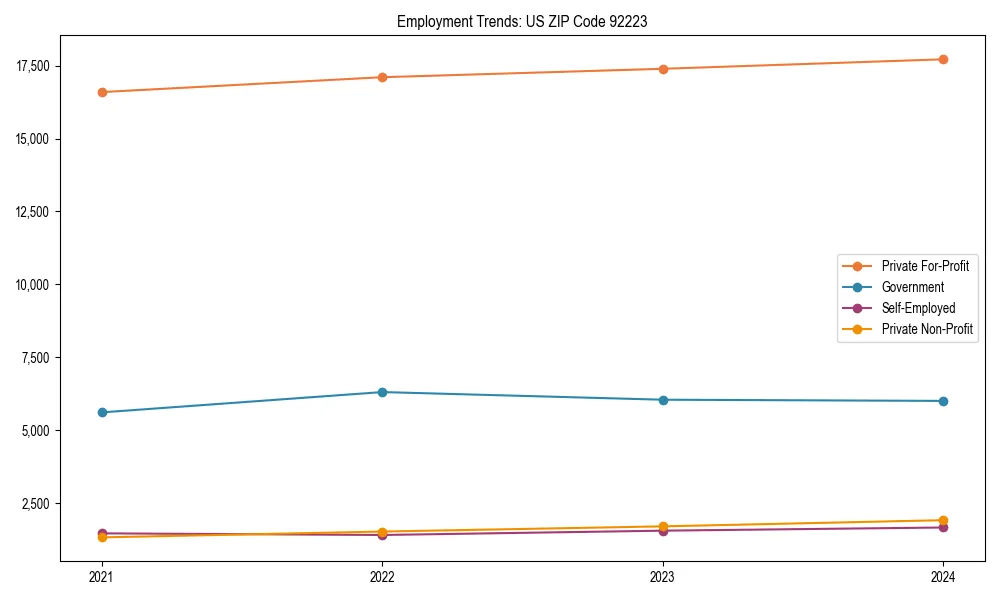 Long-term employment trends in 