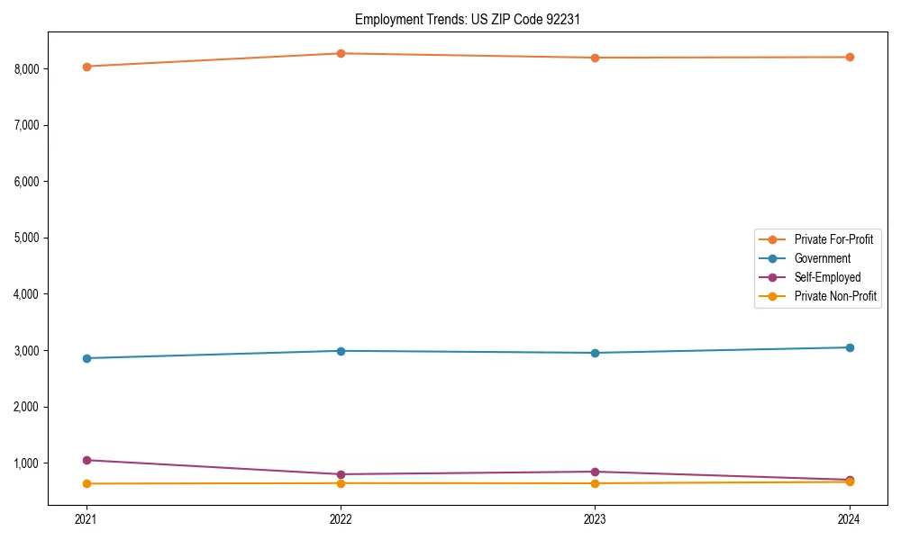 Long-term employment trends in 