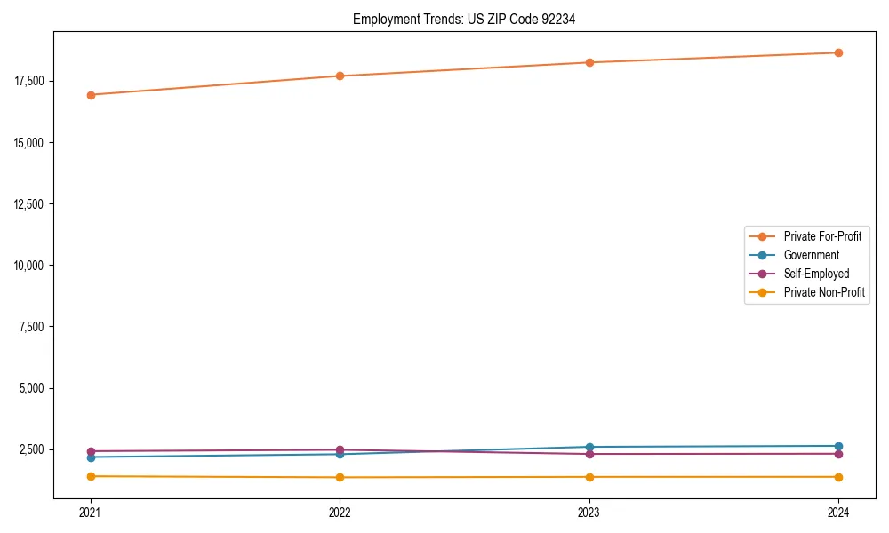 Long-term employment trends in 