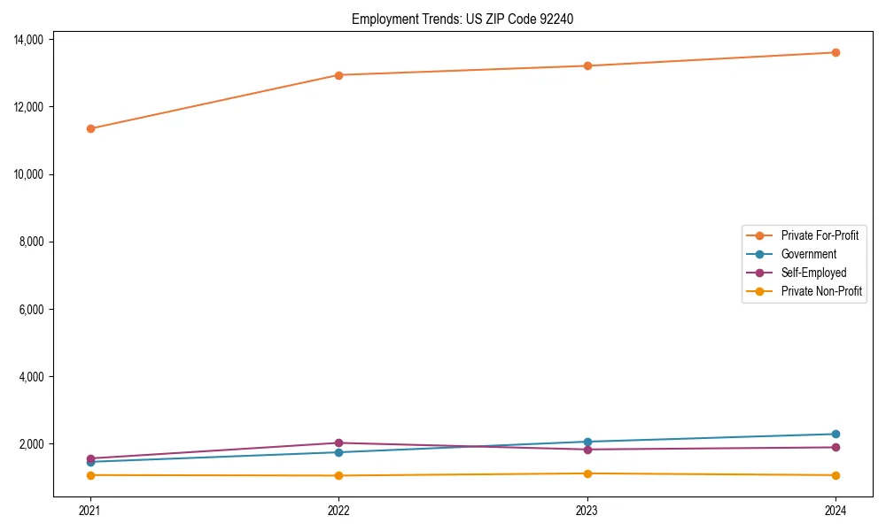 Long-term employment trends in 