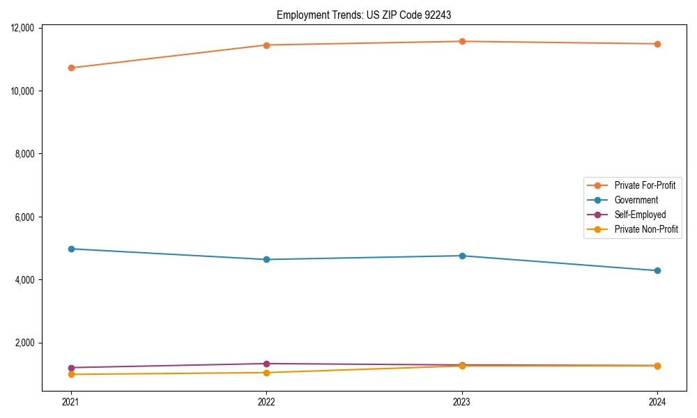 Long-term employment trends in 