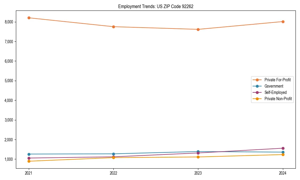 Long-term employment trends in 