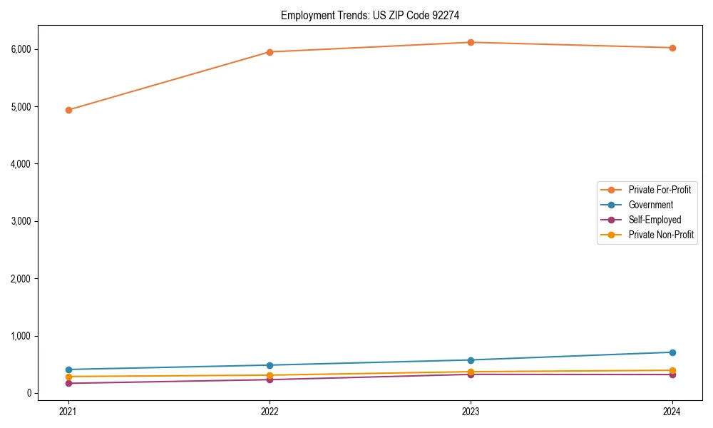 Long-term employment trends in 