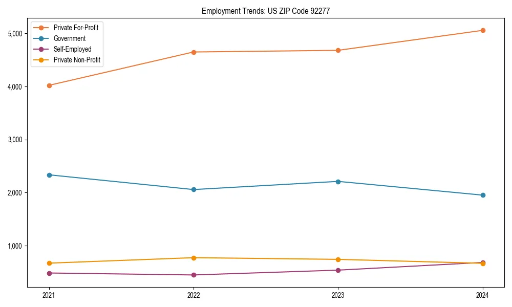 Long-term employment trends in 