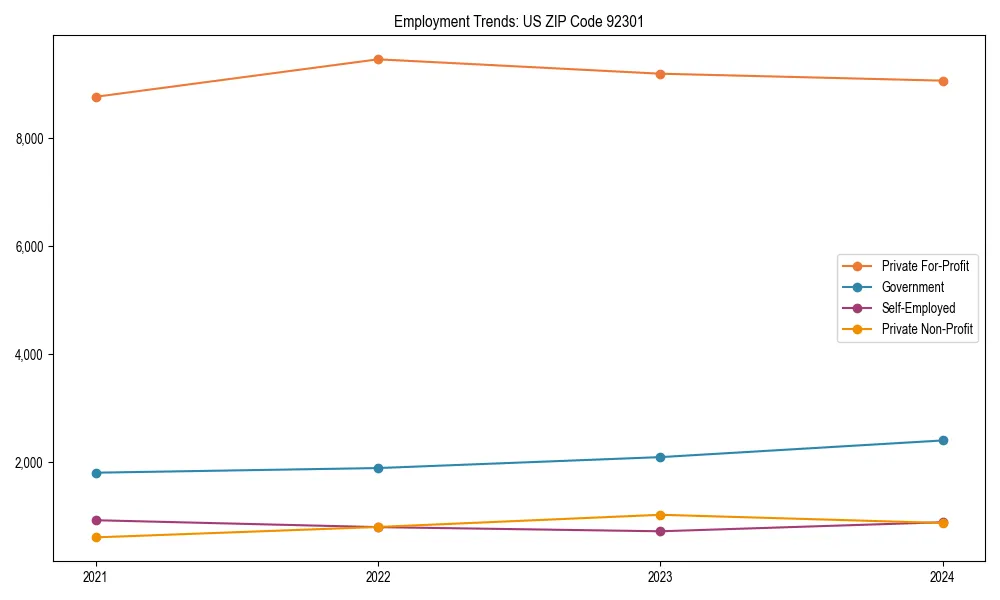 Long-term employment trends in 
