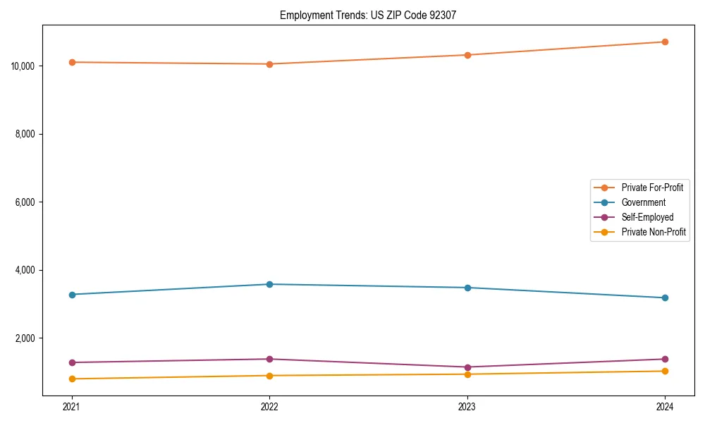 Long-term employment trends in 