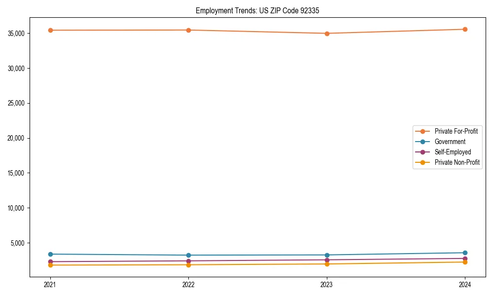 Long-term employment trends in 