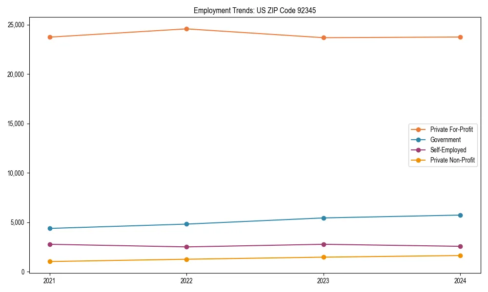 Long-term employment trends in 
