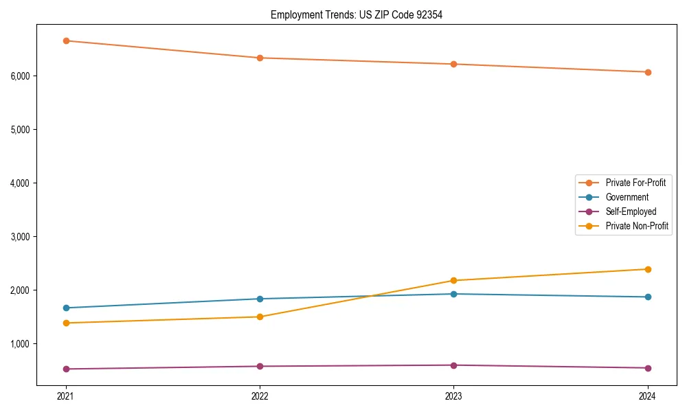 Long-term employment trends in 
