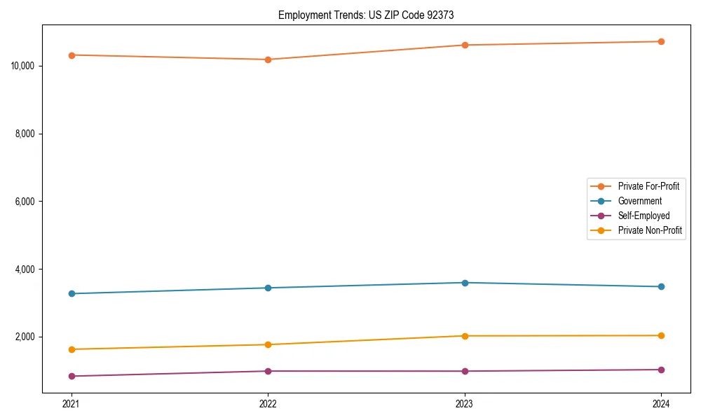 Long-term employment trends in 